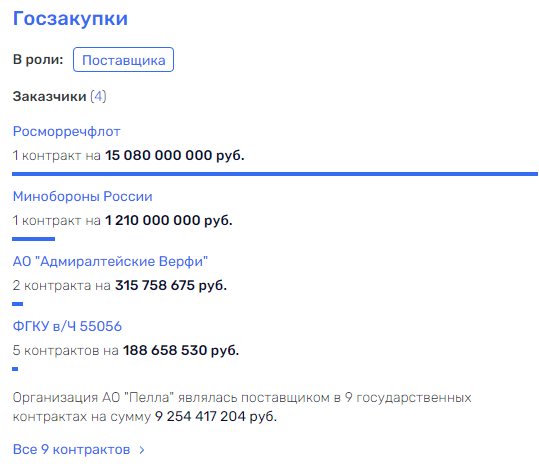 Сердюков "окухлился" в Невской Ратуше: как бывшие партнеры экс-министра зарабатывают в Петербурге