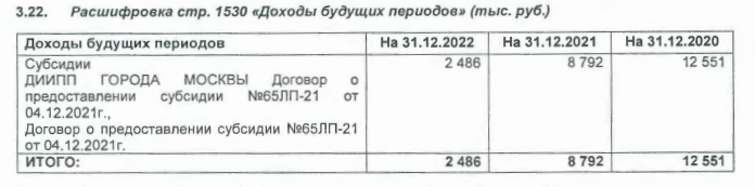 "Пряники" от Собянина: олигарху Гордееву помогут сэкономить в ущерб бюджету? uriqzeiqqiuhkrt quziehidzqiqqvls